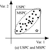 ���ϗʓ��v�I�v���Z�X�Ǘ�