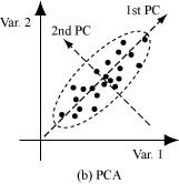 ���ϗʓ��v�I�v���Z�X�Ǘ�