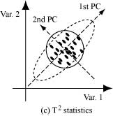 ���ϗʓ��v�I�v���Z�X�Ǘ�