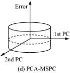 ���ϗʓ��v�I�v���Z�X�Ǘ�